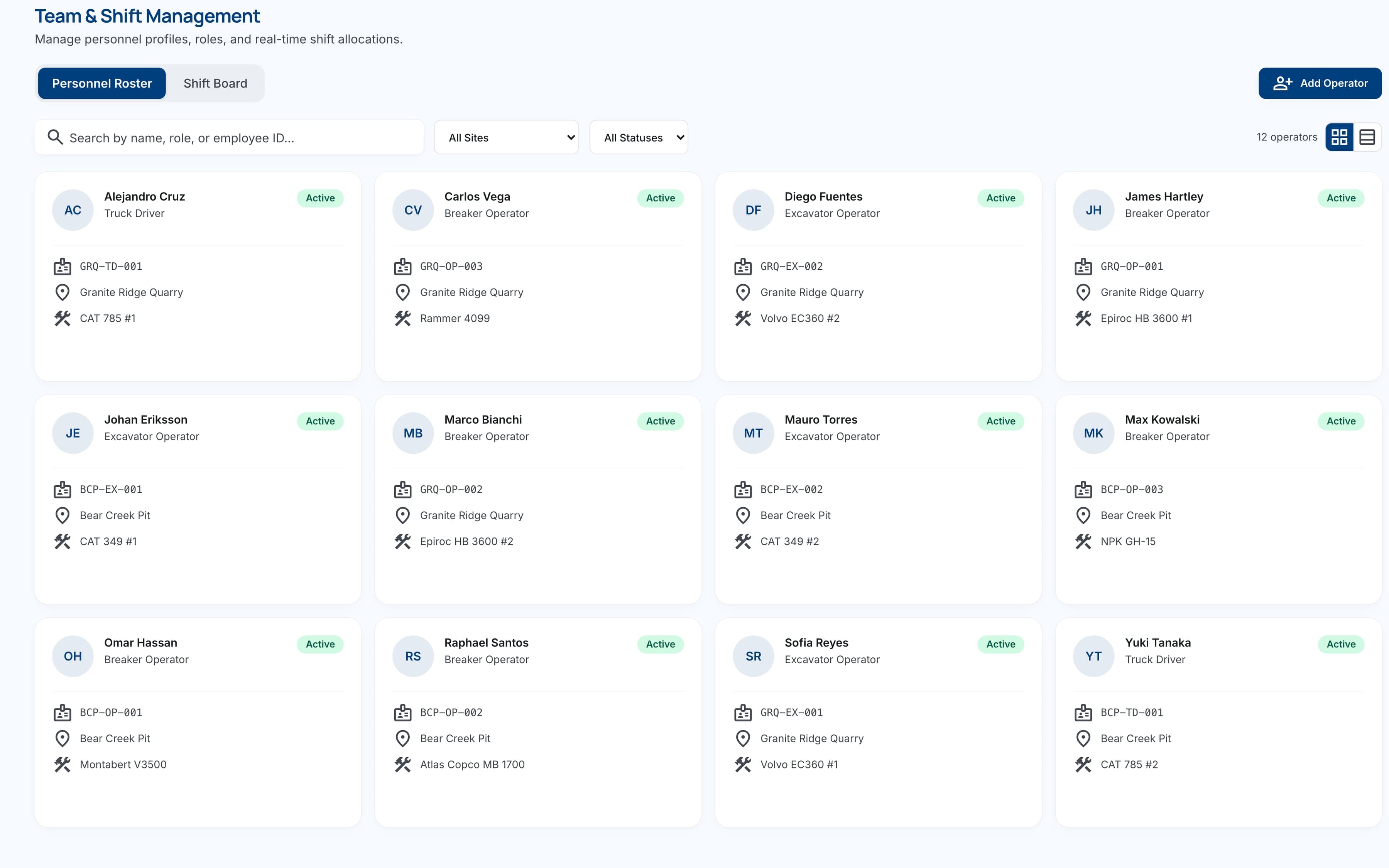 Personnel roster showing each operator's role, site and assigned machine