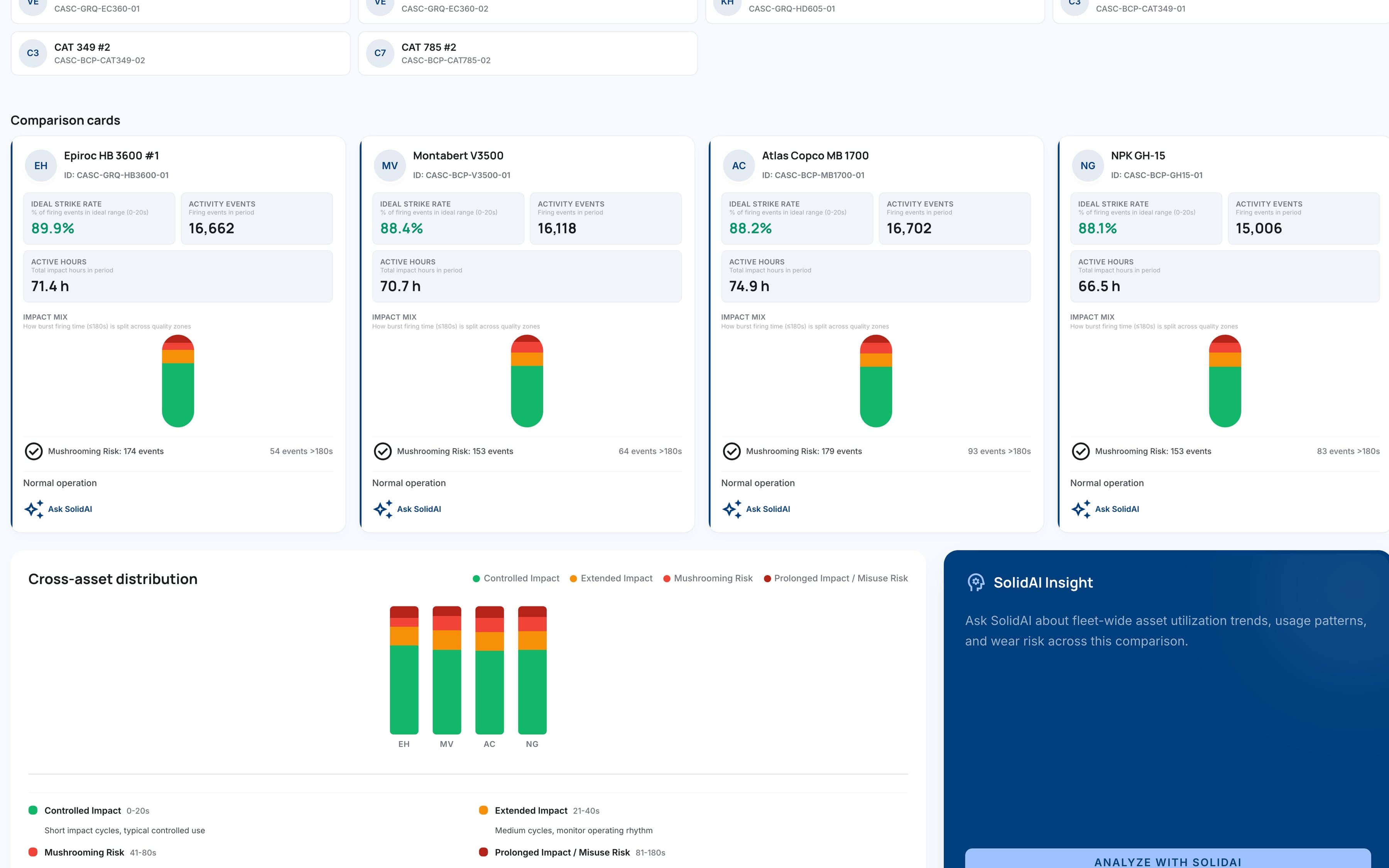 Two breakers compared side by side: ideal strike rate 90.2% against 82%, with mushrooming-risk events counted for each