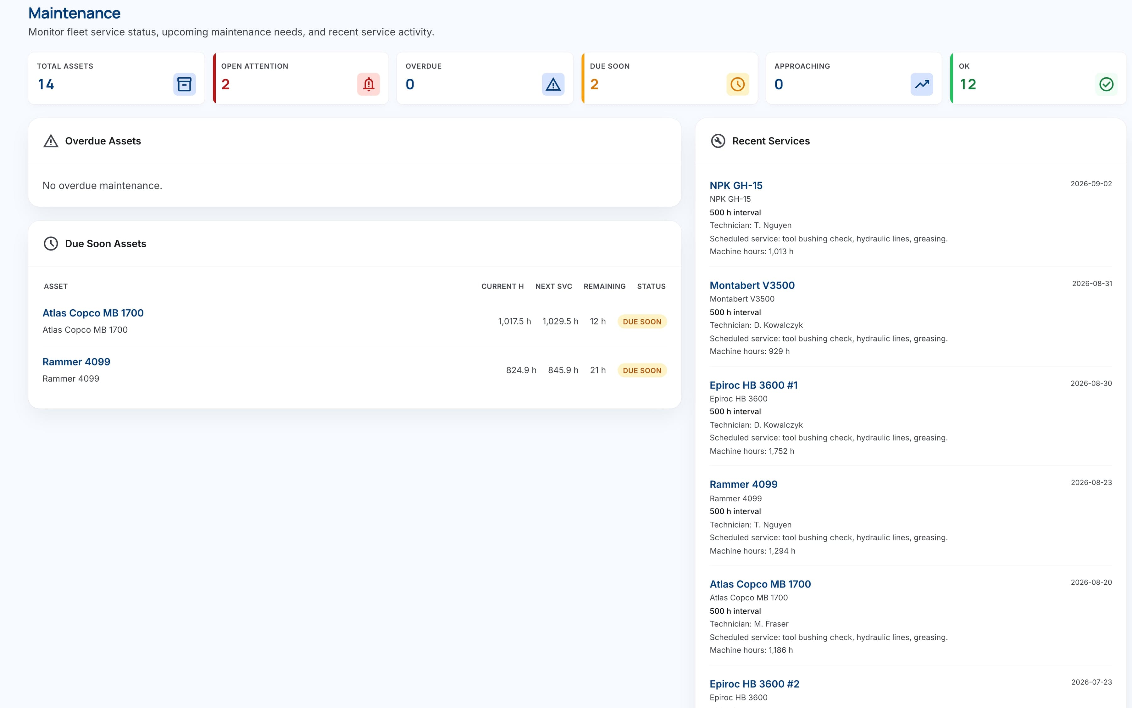 Maintenance calendar with service intervals