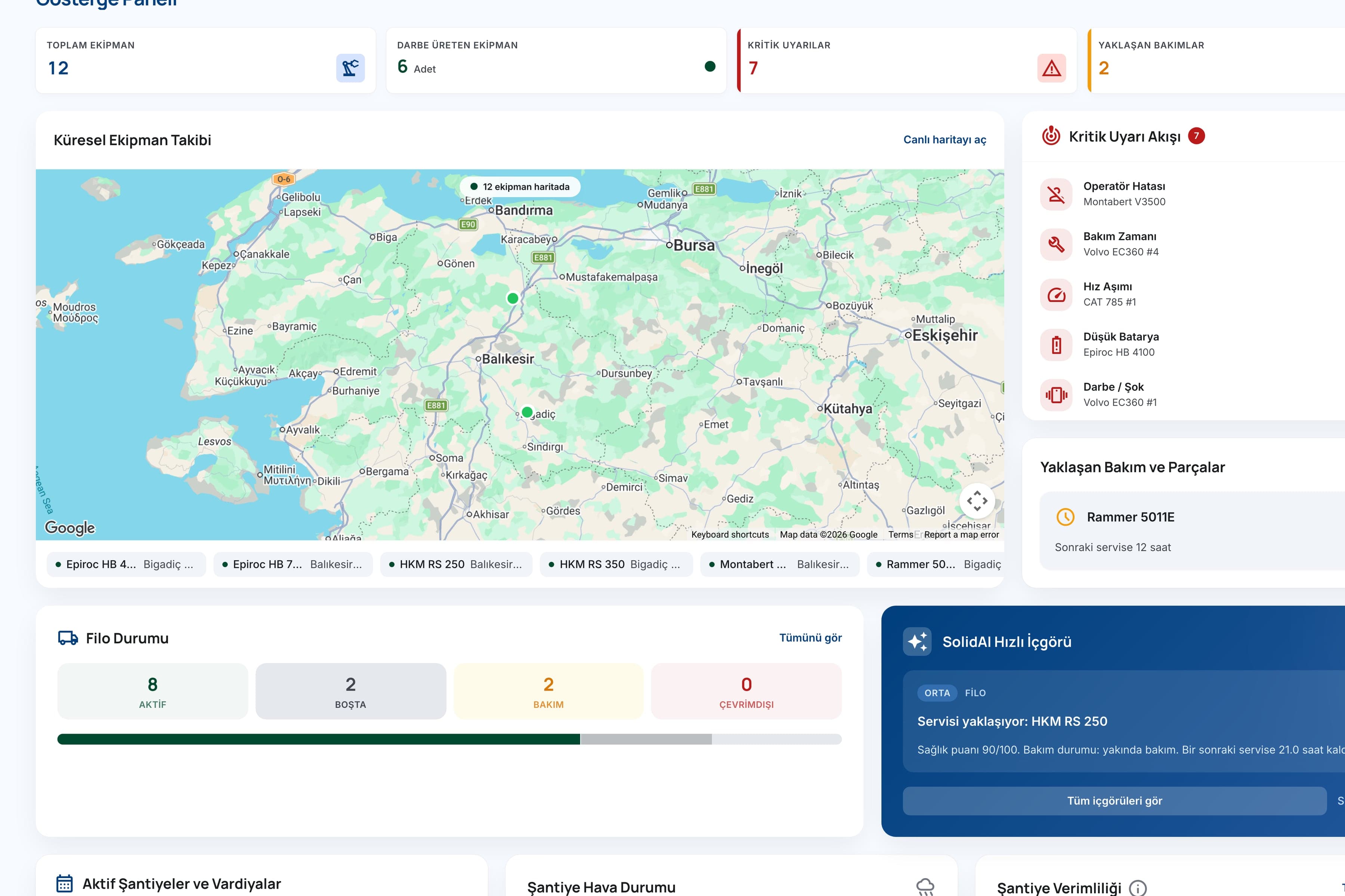 SolidTrack Kontrol Paneli: filo toplamları, Canlı Harita ve ilgilenilmesi gereken ekipmanlar